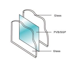 Semi-Automatic Laminated Glass Production Line