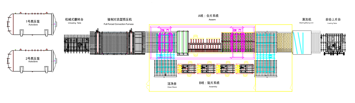 BIPV Glass Production Line